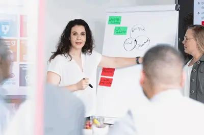 Leistungsbereich: Strategie